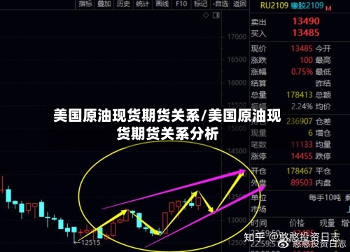 美国原油现货期货关系/美国原油现货期货关系分析