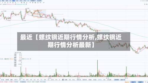 最近【螺纹钢近期行情分析,螺纹钢近期行情分析最新】