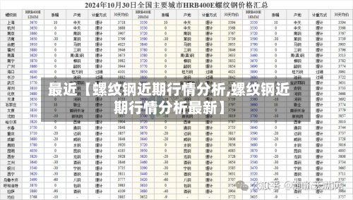 最近【螺纹钢近期行情分析,螺纹钢近期行情分析最新】-第2张图片