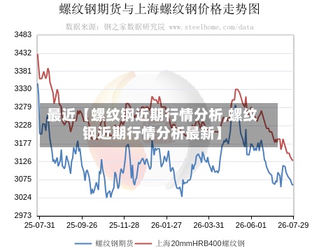 最近【螺纹钢近期行情分析,螺纹钢近期行情分析最新】-第3张图片