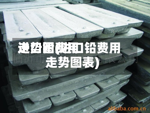 进口铅费用
走势图(进口铅费用
走势图表)