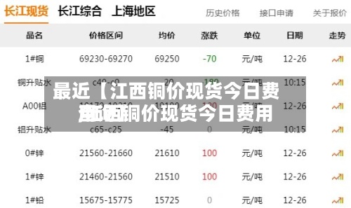 最近【江西铜价现货今日费用
,江西铜价现货今日费用
查询】