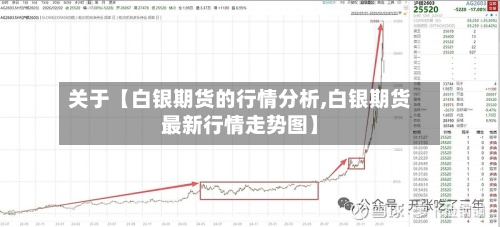 关于【白银期货的行情分析,白银期货最新行情走势图】