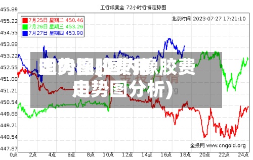 国内橡胶费用
走势图(国内橡胶费用
走势图分析)-第2张图片