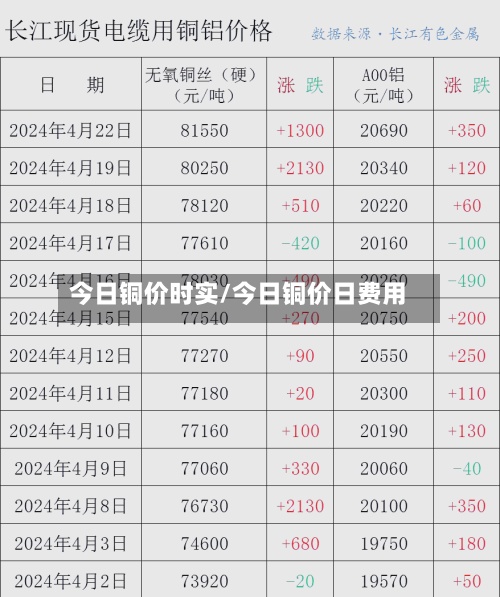 今日铜价时实/今日铜价日费用
