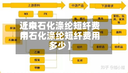近来
【中石化涤纶短纤费用
中石化涤纶短纤费用
多少】-第2张图片