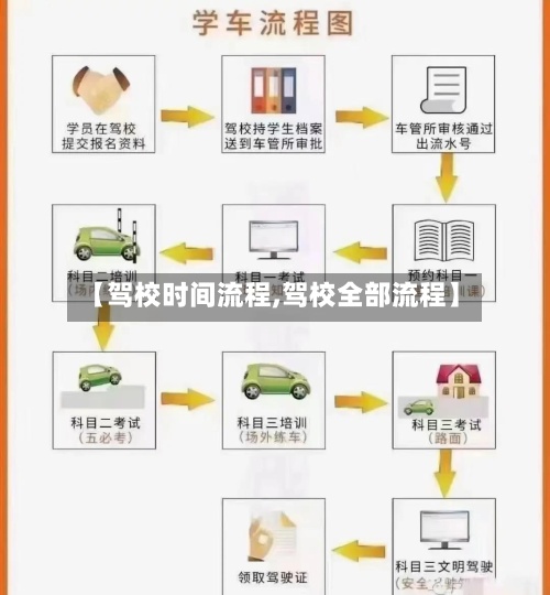 【驾校时间流程,驾校全部流程】