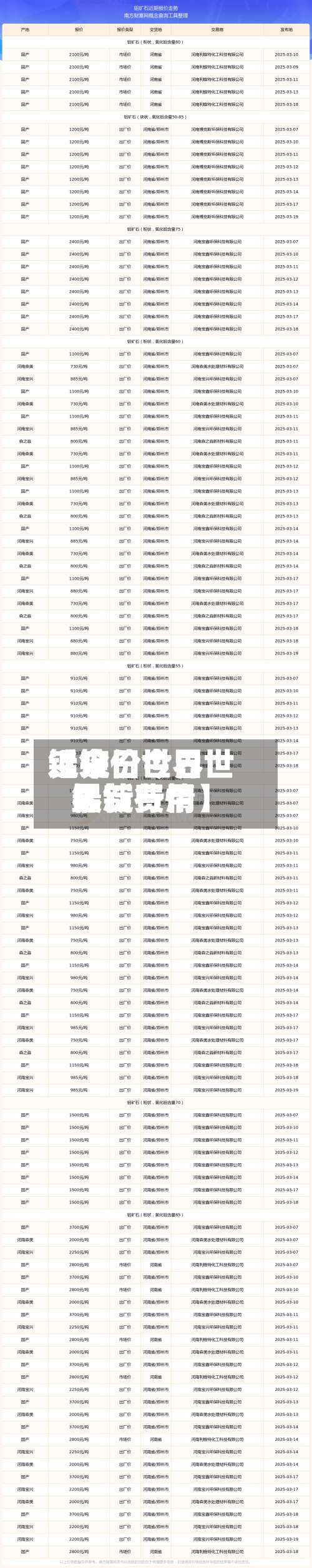 近来
【今日世界
铝锭价今日世界
铝锭费用
最新行情】
