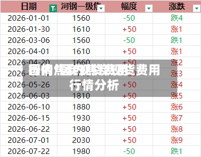 国内焦炭现货费用
行情/国内焦炭现货费用
行情分析
