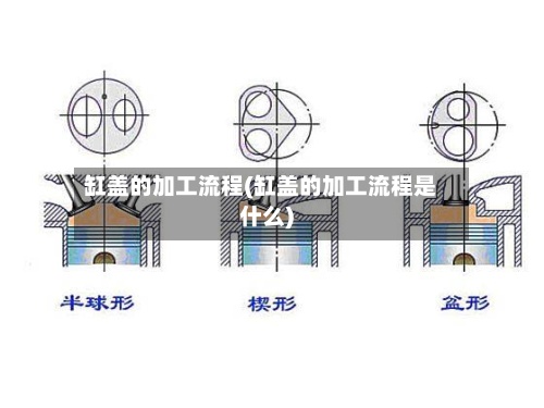 缸盖的加工流程(缸盖的加工流程是什么)