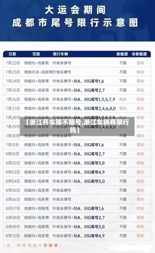 【浙江开车限不限号,浙江车辆有限行吗】-第3张图片