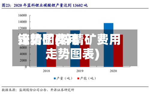 锌精矿费用走势图(锌精矿费用走势图表)