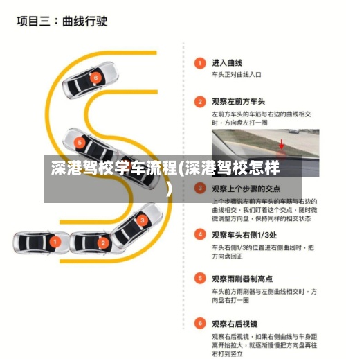 深港驾校学车流程(深港驾校怎样)