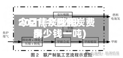 今日焦炭费用
2021(今日焦炭费用
多少钱一吨)