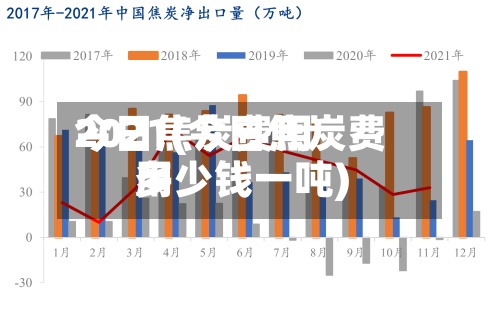 今日焦炭费用2021(今日焦炭费用多少钱一吨)-第2张图片