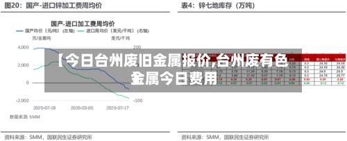【今日台州废旧金属报价,台州废有色金属今日费用
】