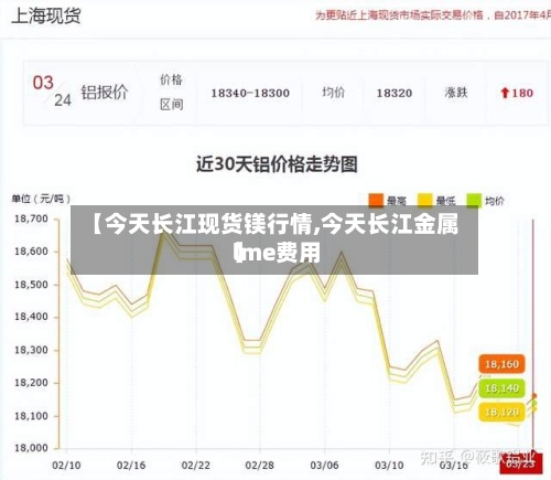 【今天长江现货镁行情,今天长江金属lme费用
】