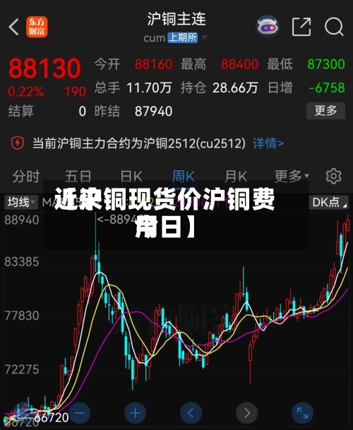 近来
【沪铜现货价沪铜费用
今日】