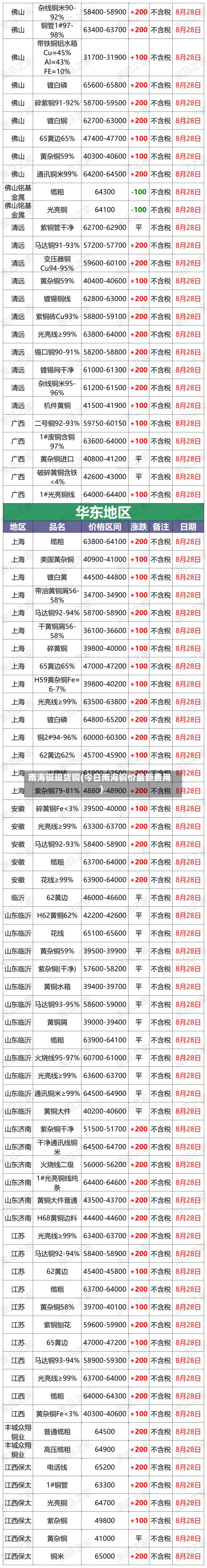 南海铜现货铜(今日南海铜价最新费用
)