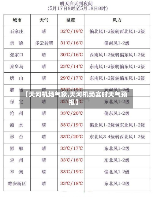 【天河机场气象,天河机场实时天气预报】
