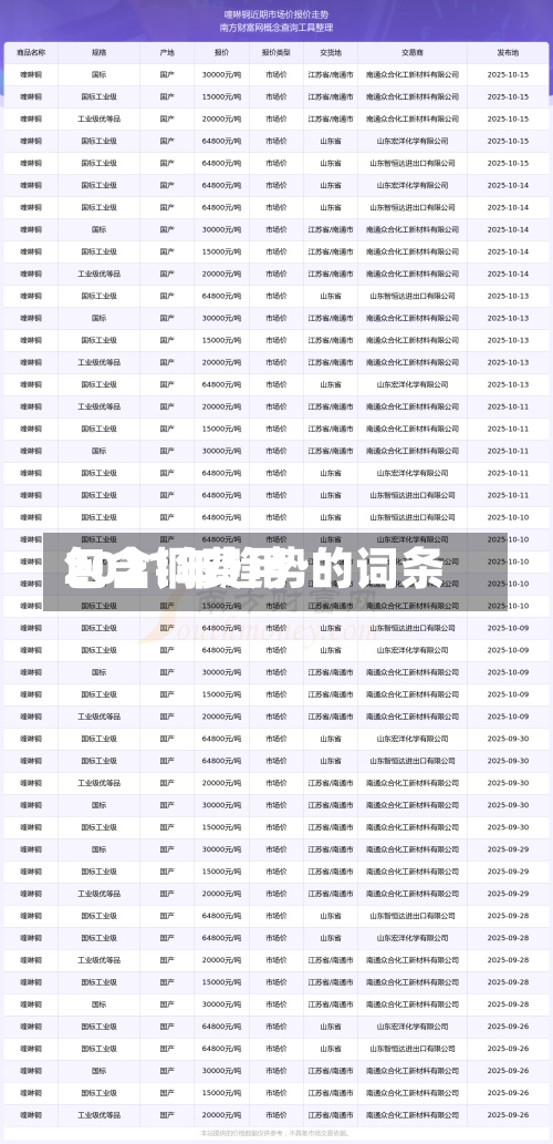 包含铜费用2021年趋势的词条-第2张图片