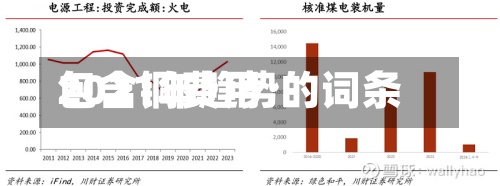 包含铜费用2021年趋势的词条