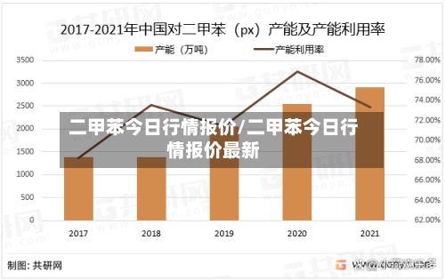 二甲苯今日行情报价/二甲苯今日行情报价最新-第2张图片