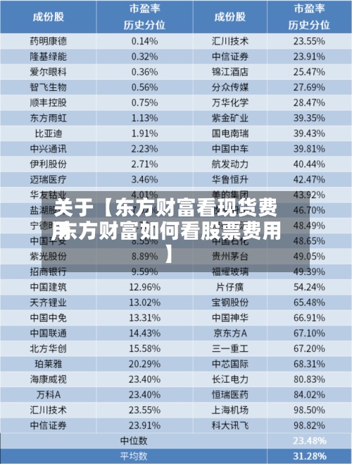 关于【东方财富看现货费用,东方财富如何看股票费用】