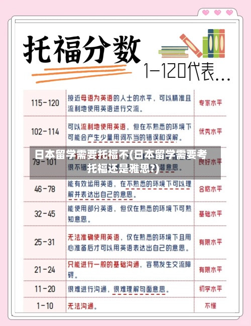日本留学需要托福不(日本留学需要考托福还是雅思?)-第2张图片