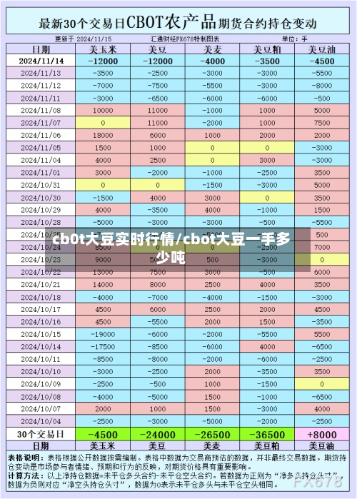 cb0t大豆实时行情/cbot大豆一手多少吨