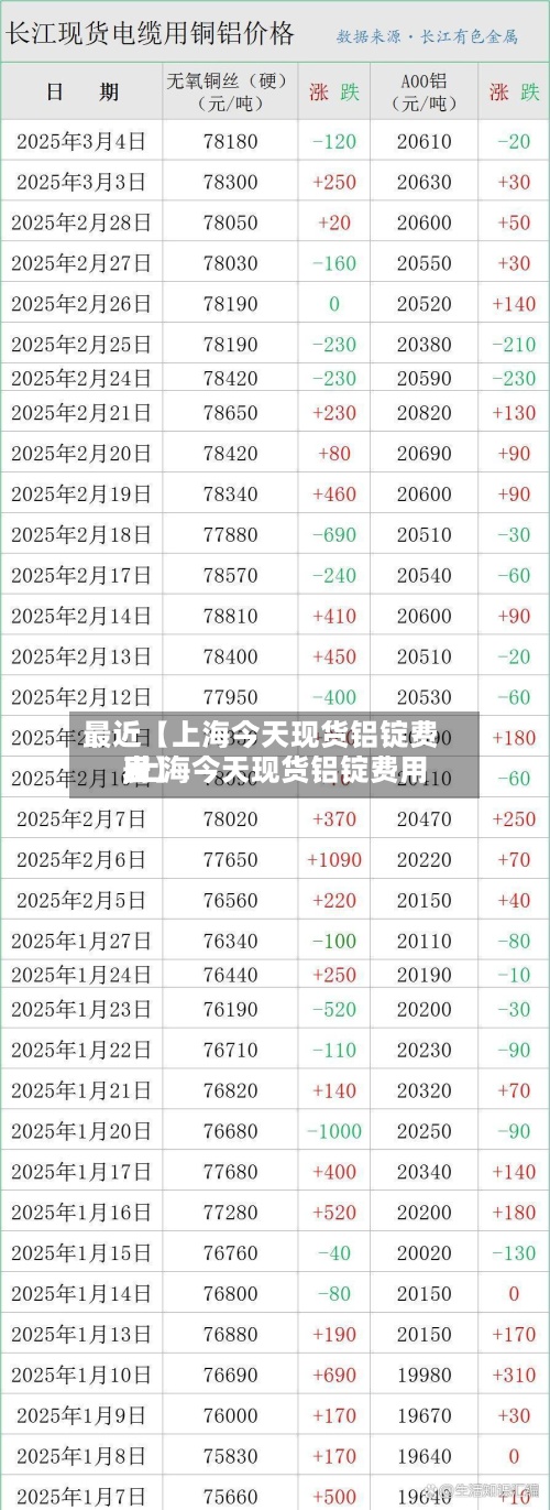 最近【上海今天现货铝锭费用
,上海今天现货铝锭费用
表】-第2张图片