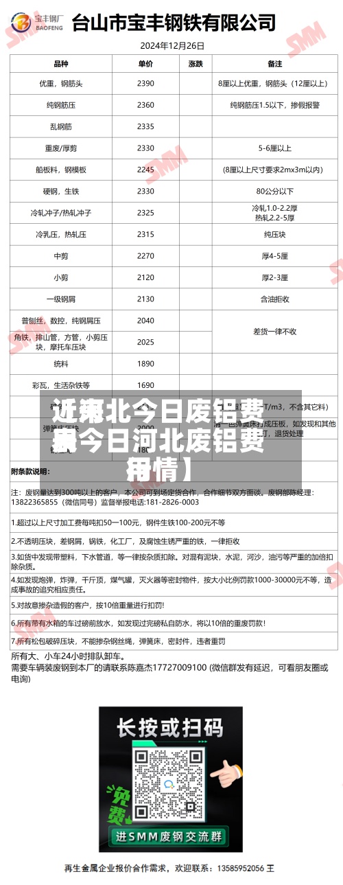 近来【河北今日废铝费用表今日河北废铝费用行情】