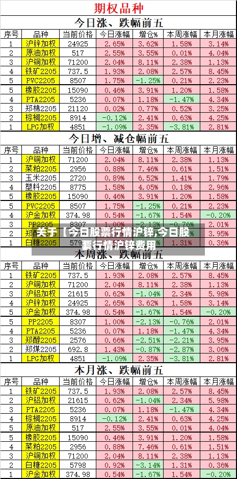 关于【今日股票行情沪锌,今日股票行情沪锌费用
】