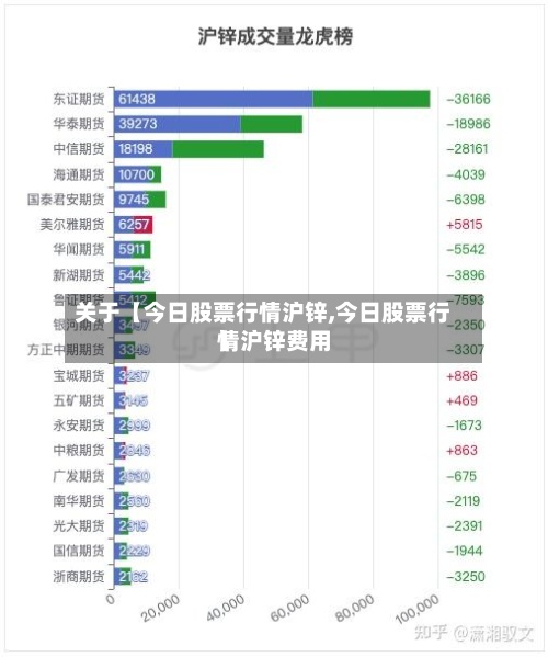 关于【今日股票行情沪锌,今日股票行情沪锌费用
】-第2张图片