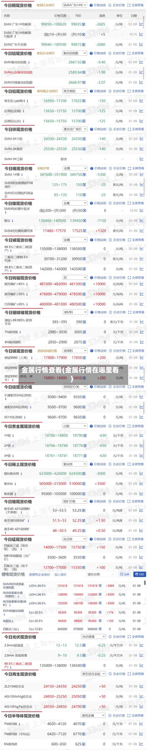 金属行情查看(金属行情在哪里看)