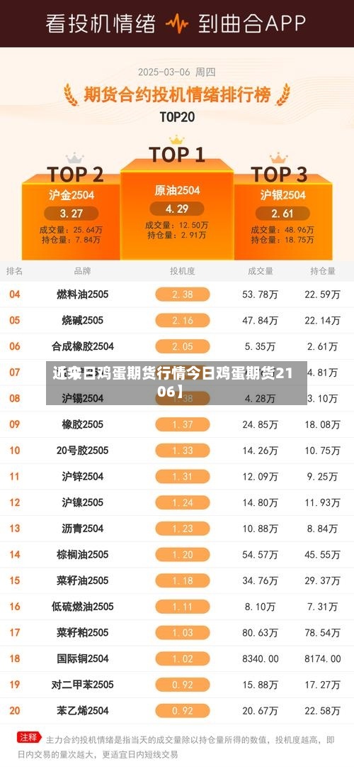 近来
【今日鸡蛋期货行情今日鸡蛋期货2106】