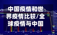 中国疫情和世界疫情比较/全球疫情与中国对比