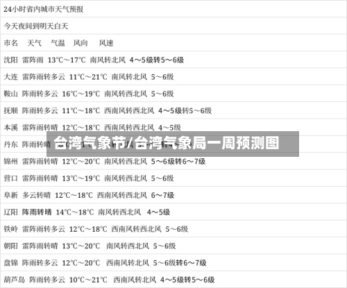 台湾气象节/台湾气象局一周预测图