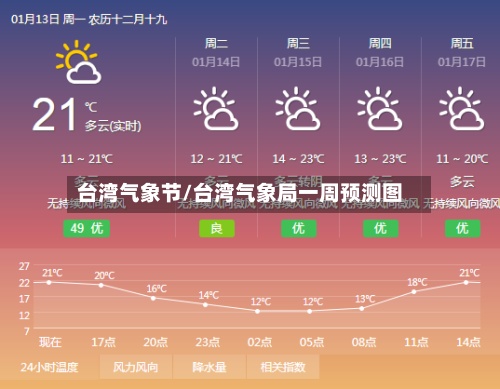 台湾气象节/台湾气象局一周预测图-第2张图片
