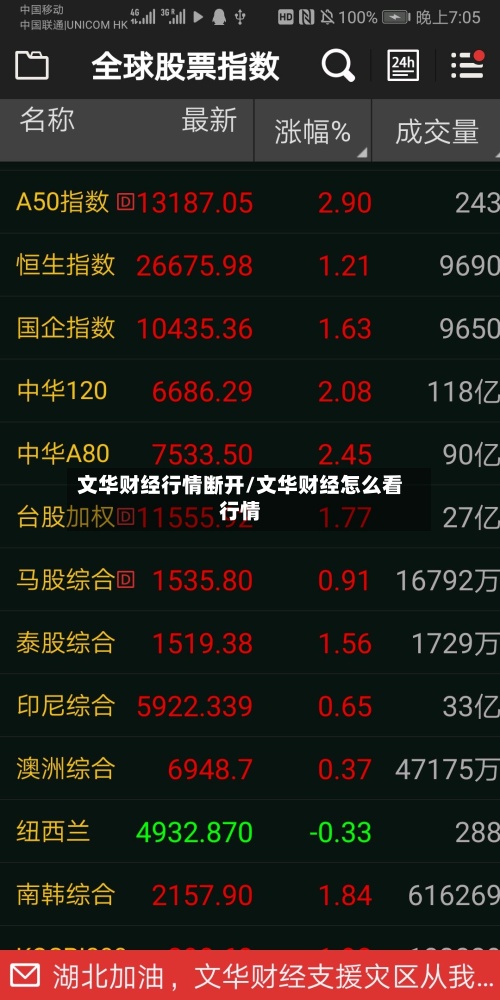 文华财经行情断开/文华财经怎么看行情