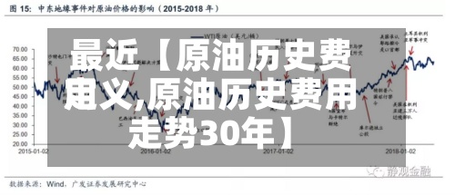 最近【原油历史费用
定义,原油历史费用
走势30年】