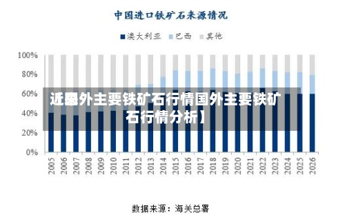 近来
【国外主要铁矿石行情国外主要铁矿石行情分析】-第2张图片