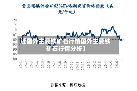 近来
【国外主要铁矿石行情国外主要铁矿石行情分析】-第3张图片