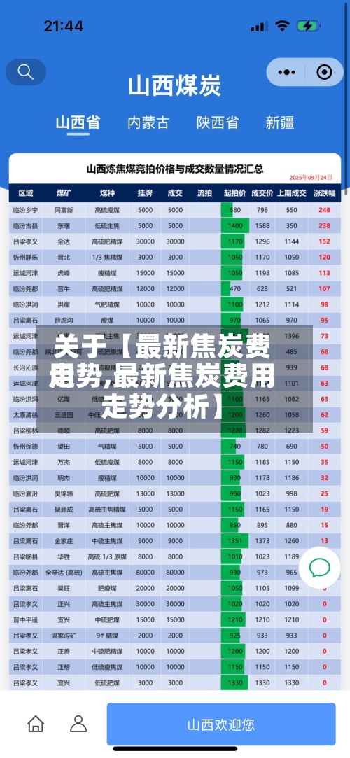 关于【最新焦炭费用
走势,最新焦炭费用
走势分析】-第2张图片