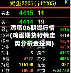 鸡蛋06期货行情(鸡蛋期货行情走势分析金投网)-第2张图片