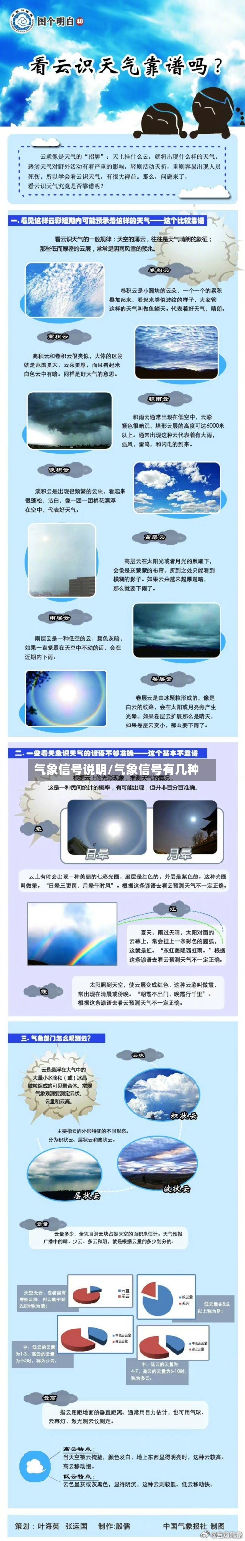 气象信号说明/气象信号有几种-第2张图片