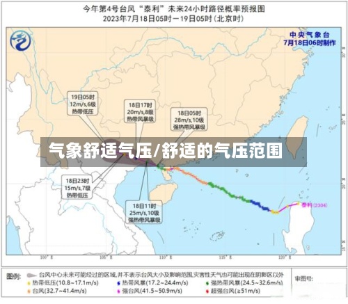 气象舒适气压/舒适的气压范围-第3张图片