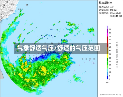 气象舒适气压/舒适的气压范围-第2张图片