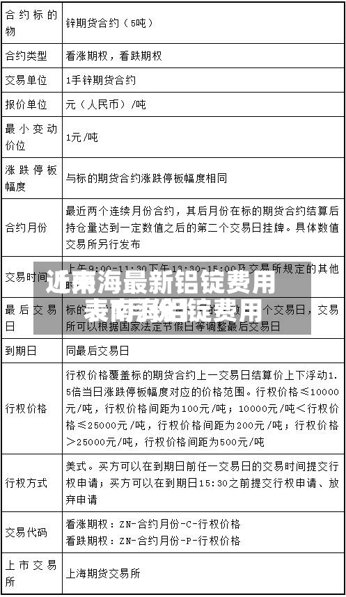 近来
【南海最新铝锭费用
表南海铝锭费用
表1月份】