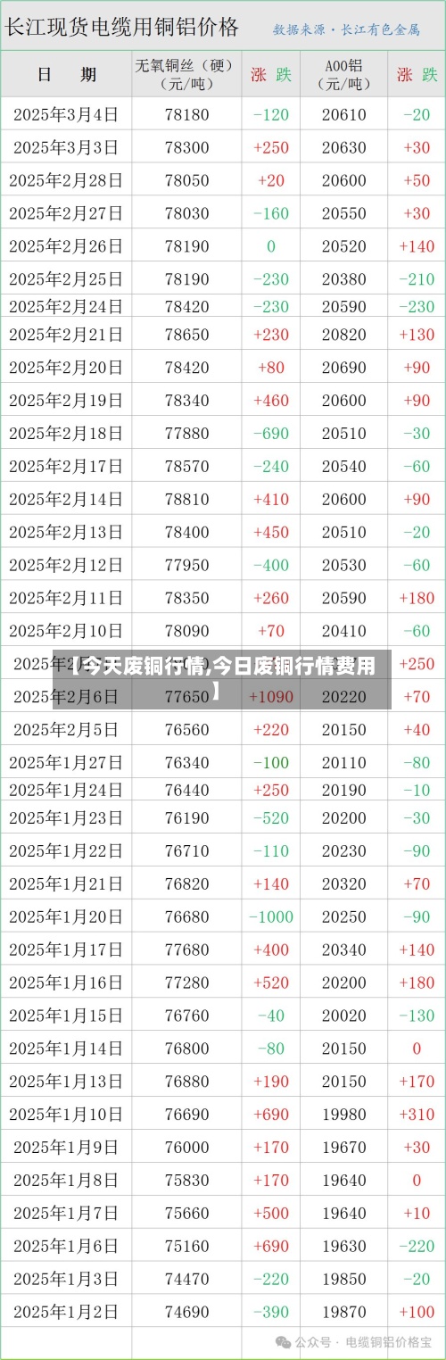 【今天废铜行情,今日废铜行情费用】